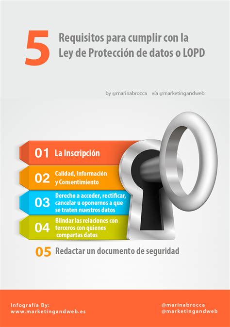 requisitos para cumplir la Ley de Protección de Datos infografia