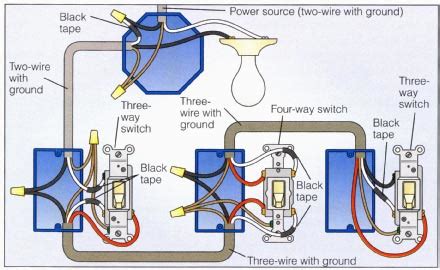 4 way switch wiring 4 way switch wiring fully explained 4 way switch diagrams. Wiring Diagram For 4 Way Switch With Dimmer