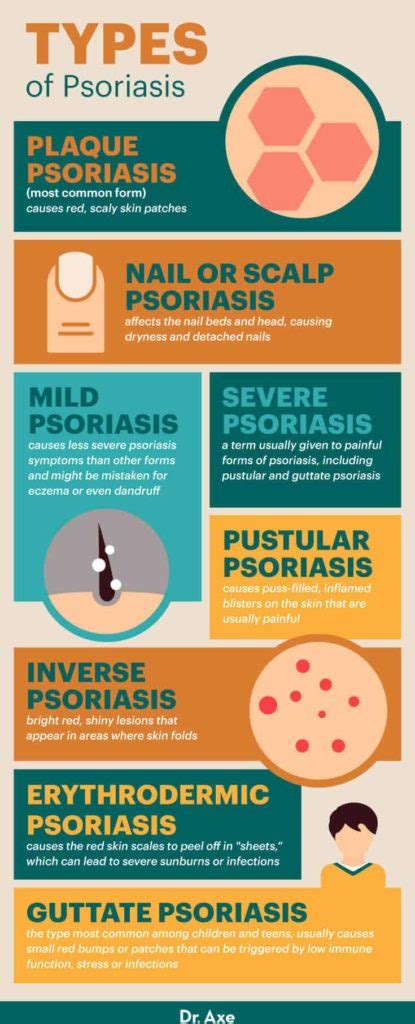 Psoriasis Symptoms Causes Types Natural Treatments Dr Axe