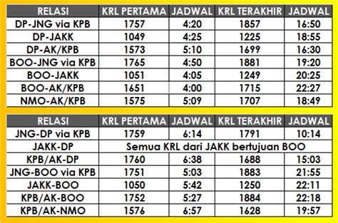 Inilah Perubahan Jadwal Krl Commuter Line Jabodetabek Pada Gapeka