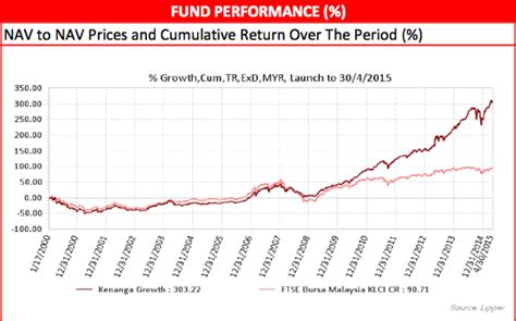 Past performance of the fund is not an indication of its future performance. Finance | Random Thoughts | Page 8