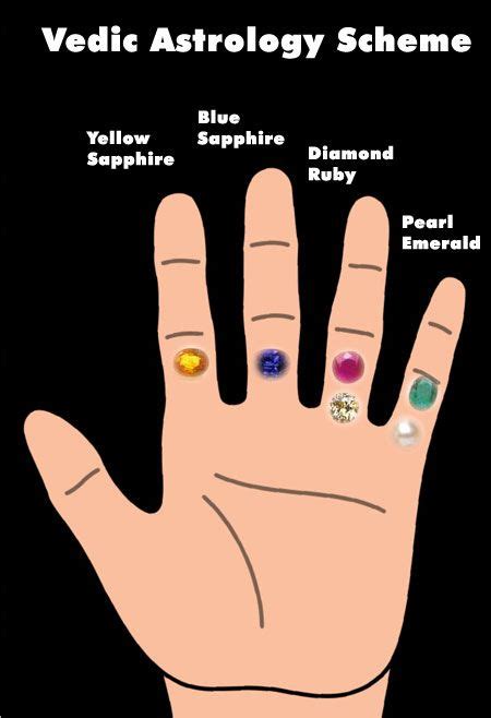 Spiritual Meaning Of Wearing Rings On Different Fingers Meanings Of