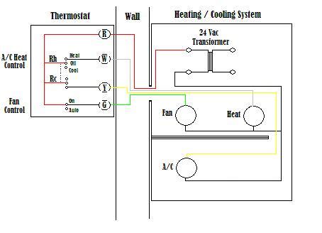 thermostat wiring wifi thermostat judge