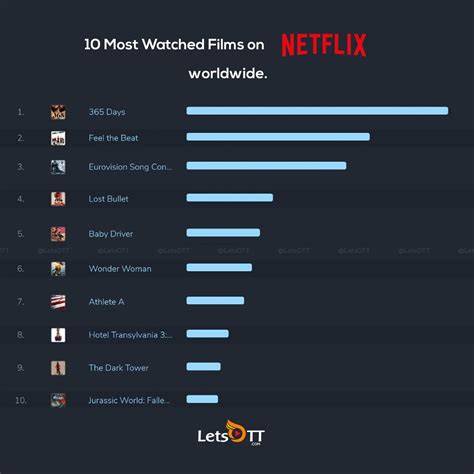What Is The Most Watched Movie 2020 Facebook Greys Anatomy Came In