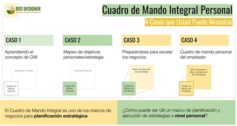 Que Es Un Cuadro De Mando Integral