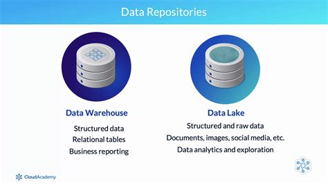 Azure Data Lake Storage Gen Data Azure Vrogue