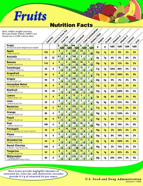 Exercise Calorie And Fitness Posters Buy Online Fruit Nutrition Facts