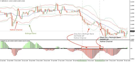 Free Download Of The Squeeze Momentum Indicator Lazybear Indicator