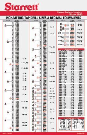 Starrett Inch Metric Tap Drill Sizes Tap Chart Chart Tool Drill Bit