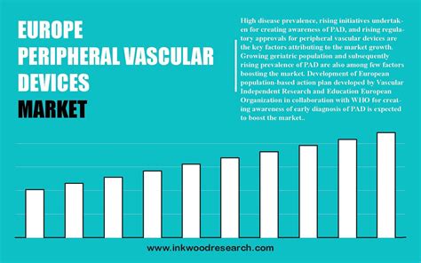 Europe Peripheral Vascular Devices Market Growth