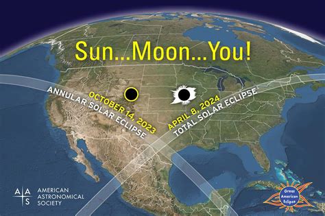 Solar Eclipses Nise Network