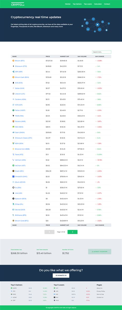 Today's cryptocurrency prices by market cap. Crypto Cap - Cryptocurrencies Realtime Prices, Charts ...