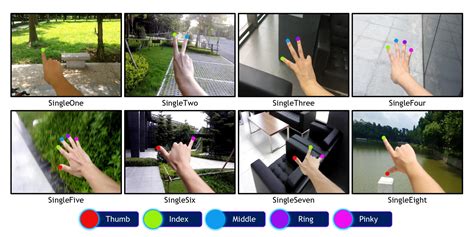 Github Mahmudulalamunified Gesture And Fingertip Detection Unified