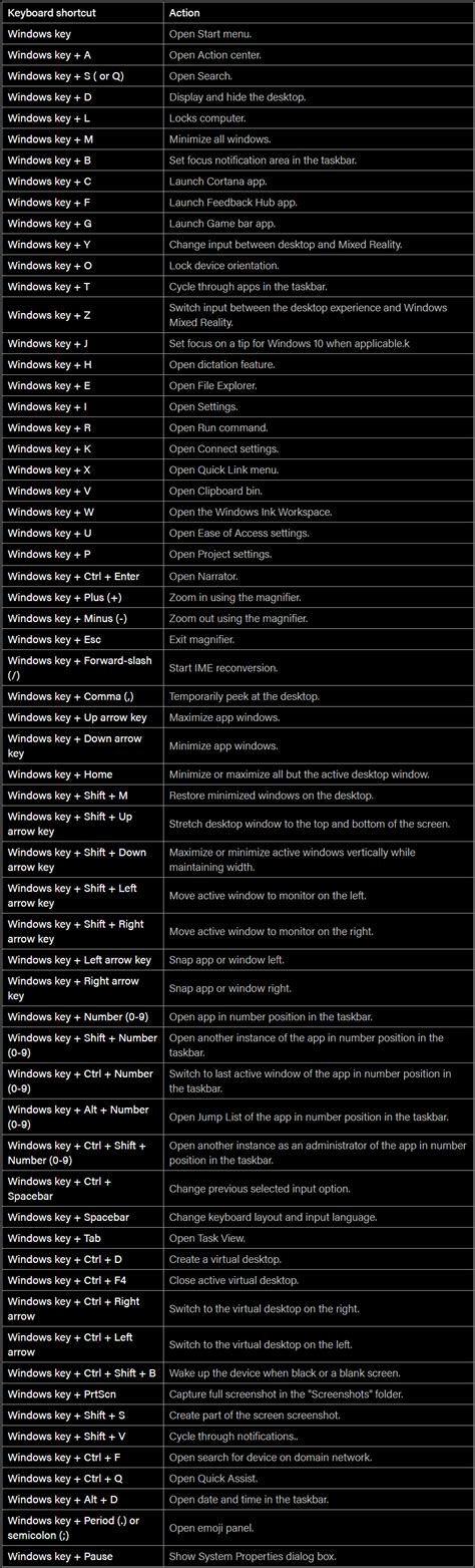 If a mouse tends to slow you down. List of all Windows 10 Keyboard shortcuts - Askit ...