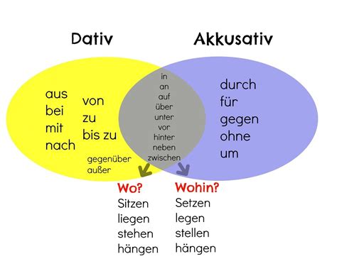 Präpositionen mit DATIV und AKKUSATIV … | Präpositionen deutsch