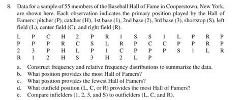 Solved 8 Data For A Sample Of 55 Members Of The Baseball