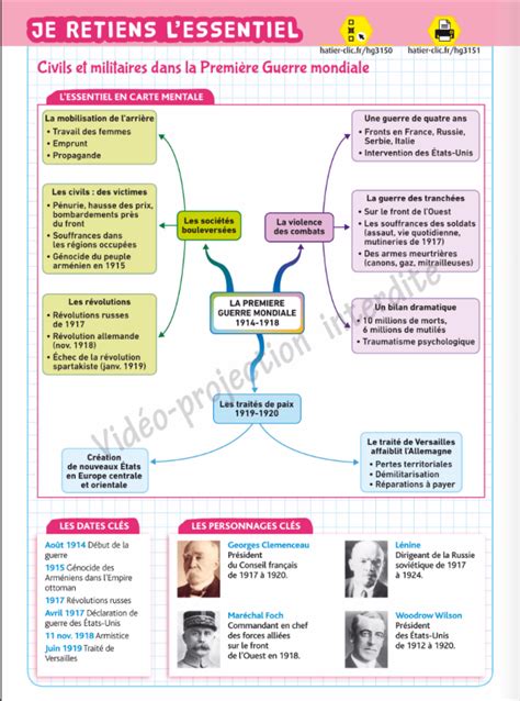 Diagramme De Thème 1 Leurope Un Théâtre Majeur Des Guerres Totales