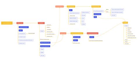 What Is Information Architecture For Ux Design And Why Do You Need It
