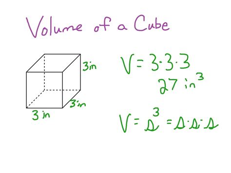 Volume Of A Cube Math Showme