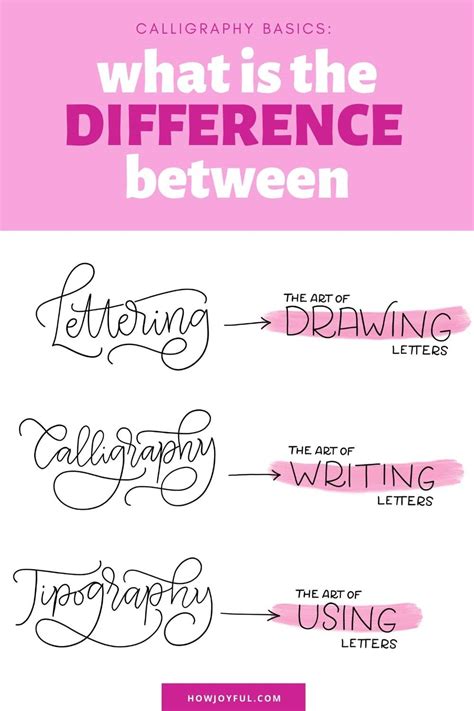 The Difference Between Hand Lettering And Calligraphy Lettering Daily Vrogue