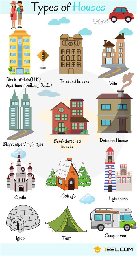 House Vocabulary Things Around The House With Pictures 7esl