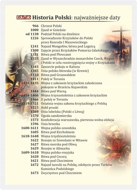 5 Szt Historia Polski NajwaŻniejsze Daty ściąga 8506566800