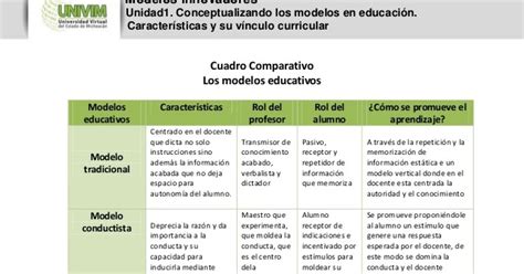 CUADRO COMPARATIVO DE LOS MODELOS EDUCATIVOS