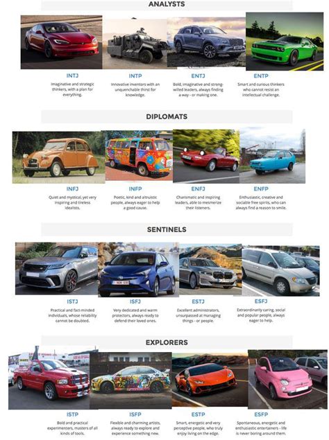 Mbti Types Represented By Their Favourite Cars Rmbti