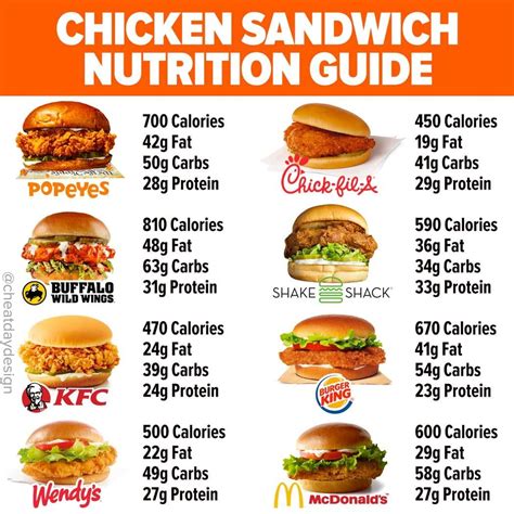 Pin By Blair Gurganus On Nutrition Guides Fast Healthy Meals Healthy
