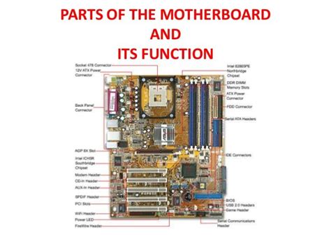 Motherboard Parts And Functions