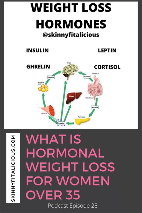 What Is Hormonal Weight Loss Podcast Episode 28 Skinny Fitalicious