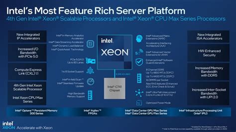 インテルがフルスペックの第 4 世代 Xeon スケーラブル Sapphire Rapids プロセッサー ラインナップを発表