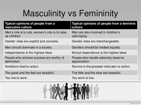 😀 Masculinity Vs Femininity Culture Examples Examples Of Masculinity And Femininity A Look At