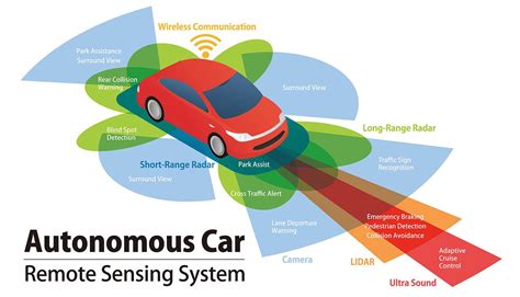 Tata Elxsi Adas And Autonomous Vehicles