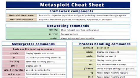 Linuxteaching Metasploit Cheat Sheet