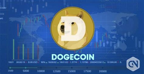 How to buy dogecoin in canada is a top search in google. Enthusiasts Want Coinbase And Binance To List Dogecoin