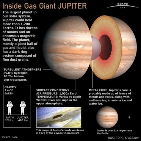 What Is Jupiter Made Of Space