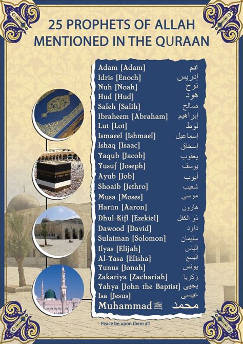 25 Prophets In The Quran Islamic Poster A4 A3 A3 Hd Print