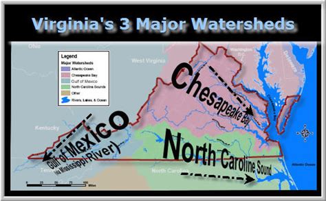 Major Watersheds Of Virginia Diagram Quizlet