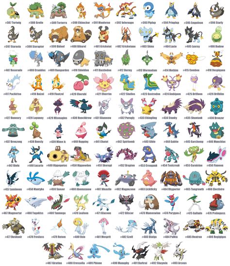 4 Gen Pokemon Eng Pokemon Names Pokemon Pokedex Pokemon Type Chart