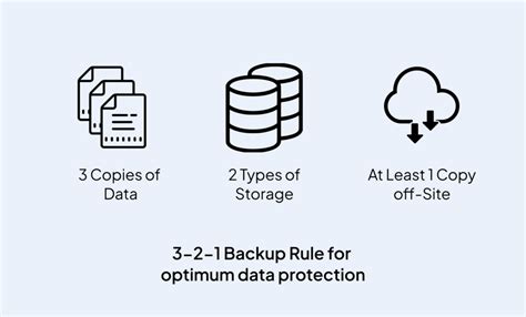 3 2 1 Backup Rule For Protection Against Ransomware Attacks