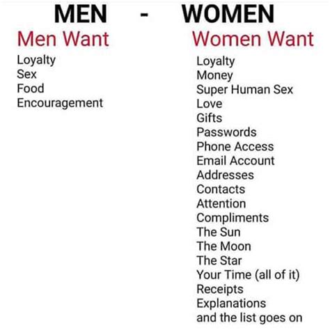 This Is The Difference Between What Men Want And What Women Want Romance Nigeria
