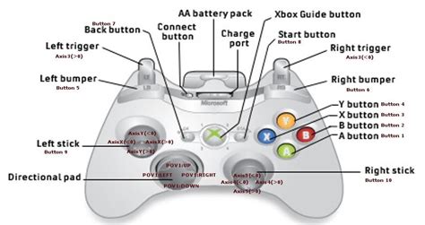 Wir verwenden cookies und ähnliche tools, die erforderlich sind, damit sie käufe tätigen können, um ihr einkaufserlebnis zu verbessern und unsere dienste bereitzustellen, wie in unseren hinweisen zu cookies beschrieben. XBox Parent: Xbox Basics