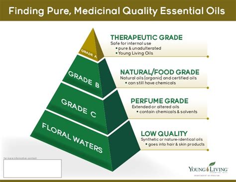 Essential Oils Pyramid