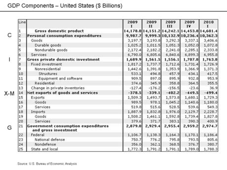 Gross Domestic Product Detailed Pedia