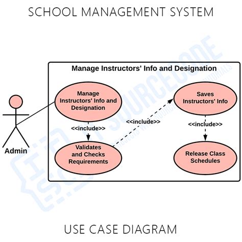 Course Management System Use Case Diagram Robhosking Diagram Riset
