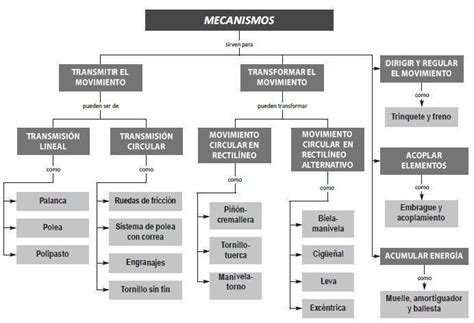 Cómo elaborar un mapa conceptual sobre el caucho Brainly lat