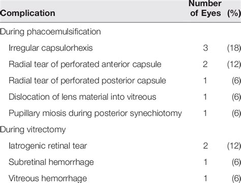 Intraoperative Complications Download Table