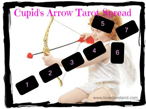 Cupid S Arrow Tarot Spread Love Tarot Spread Tool Quote Pagan Art Cupids Arrow Joker Is