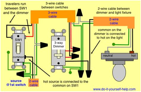 Installing replace a three way dimmer switch. 3 Way Switch Wiring Diagrams - Do-it-yourself-help.com